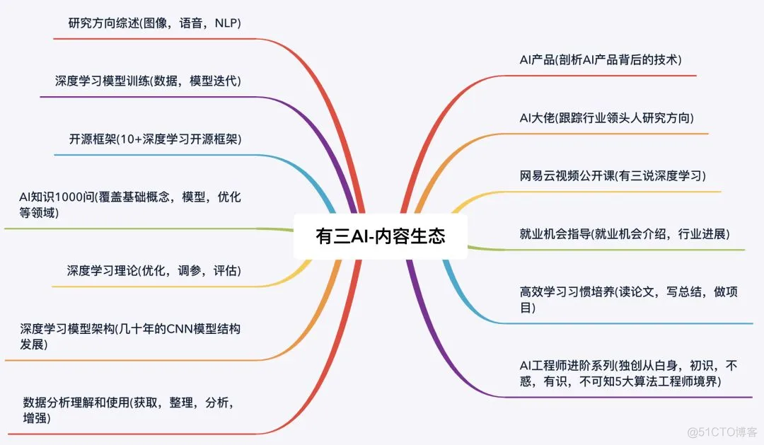 【TensorFlow2.0】TensorFlow2.0专栏上线，你来吗？_生成模型_09